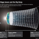 Image for article titled The Higgs boson might explain the origins of the universe and dark energy